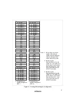 Предварительный просмотр 40 страницы Hitachi SH7709S Hardware Manual