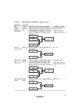 Предварительный просмотр 48 страницы Hitachi SH7709S Hardware Manual