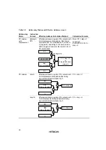 Предварительный просмотр 49 страницы Hitachi SH7709S Hardware Manual