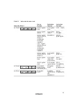 Предварительный просмотр 52 страницы Hitachi SH7709S Hardware Manual