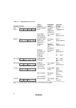 Предварительный просмотр 53 страницы Hitachi SH7709S Hardware Manual