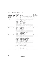 Предварительный просмотр 55 страницы Hitachi SH7709S Hardware Manual