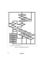 Предварительный просмотр 167 страницы Hitachi SH7709S Hardware Manual