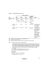 Предварительный просмотр 170 страницы Hitachi SH7709S Hardware Manual