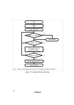 Предварительный просмотр 529 страницы Hitachi SH7709S Hardware Manual