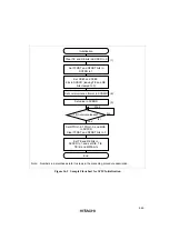 Предварительный просмотр 564 страницы Hitachi SH7709S Hardware Manual