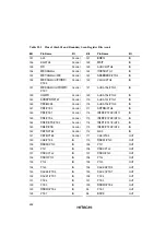 Предварительный просмотр 671 страницы Hitachi SH7709S Hardware Manual