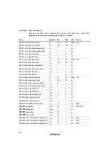 Предварительный просмотр 689 страницы Hitachi SH7709S Hardware Manual