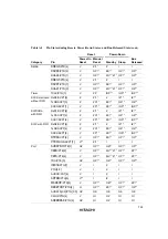 Предварительный просмотр 744 страницы Hitachi SH7709S Hardware Manual