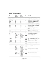 Предварительный просмотр 750 страницы Hitachi SH7709S Hardware Manual