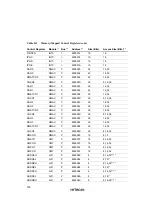 Предварительный просмотр 769 страницы Hitachi SH7709S Hardware Manual