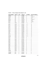 Предварительный просмотр 770 страницы Hitachi SH7709S Hardware Manual