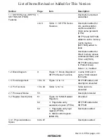 Preview for 5 page of Hitachi SH7750 series Hardware Manual