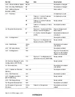 Preview for 6 page of Hitachi SH7750 series Hardware Manual