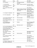 Preview for 7 page of Hitachi SH7750 series Hardware Manual