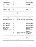 Preview for 9 page of Hitachi SH7750 series Hardware Manual