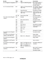 Preview for 10 page of Hitachi SH7750 series Hardware Manual