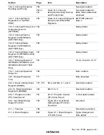 Preview for 15 page of Hitachi SH7750 series Hardware Manual