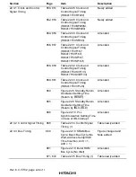 Preview for 18 page of Hitachi SH7750 series Hardware Manual