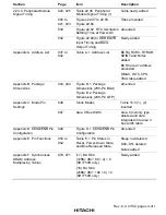 Preview for 19 page of Hitachi SH7750 series Hardware Manual