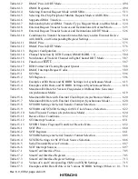 Preview for 48 page of Hitachi SH7750 series Hardware Manual