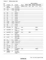 Preview for 79 page of Hitachi SH7750 series Hardware Manual