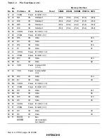 Preview for 82 page of Hitachi SH7750 series Hardware Manual