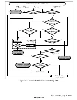 Preview for 127 page of Hitachi SH7750 series Hardware Manual