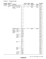 Preview for 181 page of Hitachi SH7750 series Hardware Manual