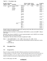 Preview for 182 page of Hitachi SH7750 series Hardware Manual