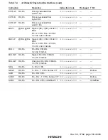 Preview for 233 page of Hitachi SH7750 series Hardware Manual