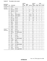 Preview for 263 page of Hitachi SH7750 series Hardware Manual