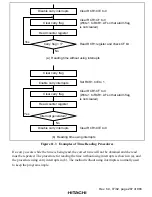 Preview for 337 page of Hitachi SH7750 series Hardware Manual