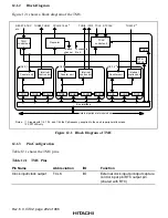 Preview for 342 page of Hitachi SH7750 series Hardware Manual