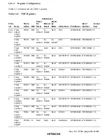 Preview for 343 page of Hitachi SH7750 series Hardware Manual