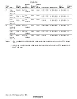 Preview for 344 page of Hitachi SH7750 series Hardware Manual