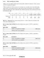 Preview for 346 page of Hitachi SH7750 series Hardware Manual