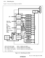 Preview for 363 page of Hitachi SH7750 series Hardware Manual