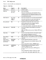 Preview for 364 page of Hitachi SH7750 series Hardware Manual