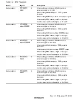 Preview for 365 page of Hitachi SH7750 series Hardware Manual