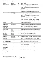 Preview for 366 page of Hitachi SH7750 series Hardware Manual