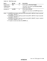 Preview for 367 page of Hitachi SH7750 series Hardware Manual