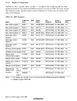 Preview for 368 page of Hitachi SH7750 series Hardware Manual