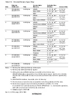 Preview for 370 page of Hitachi SH7750 series Hardware Manual