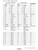 Preview for 373 page of Hitachi SH7750 series Hardware Manual