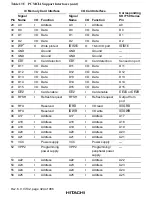 Preview for 374 page of Hitachi SH7750 series Hardware Manual