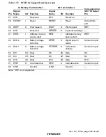 Preview for 375 page of Hitachi SH7750 series Hardware Manual