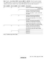 Preview for 381 page of Hitachi SH7750 series Hardware Manual