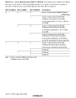 Preview for 382 page of Hitachi SH7750 series Hardware Manual