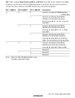 Preview for 383 page of Hitachi SH7750 series Hardware Manual